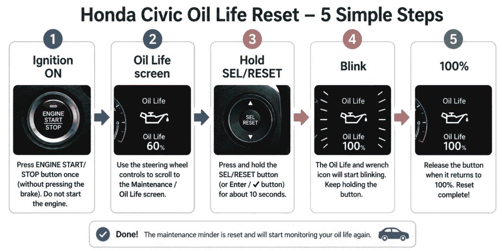 honda civic oil life reset